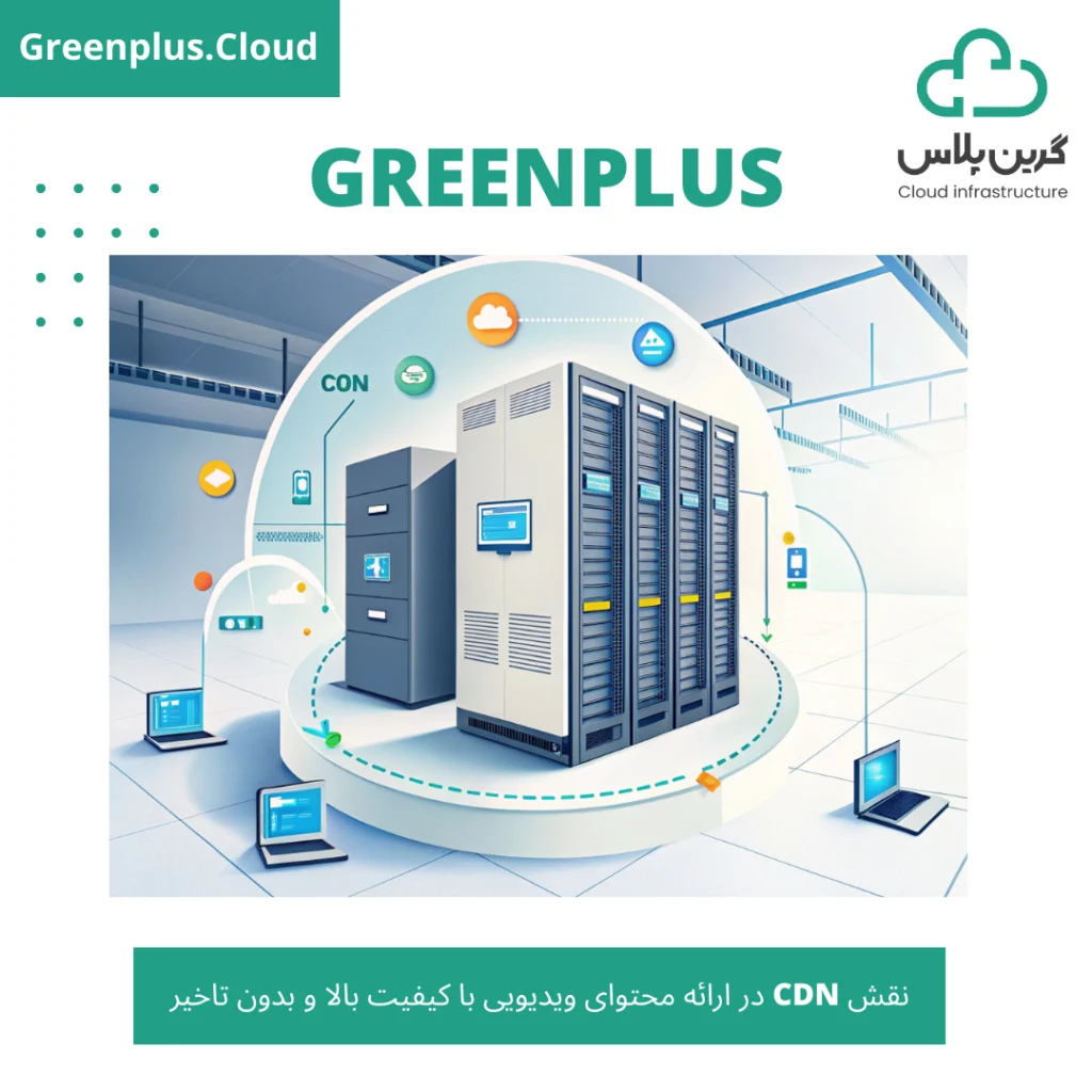گرین پلاس-بلاگ-کاور-نقش CDN در ارائه محتوای ویدیویی با کیفیت بالا و بدون تاخیر