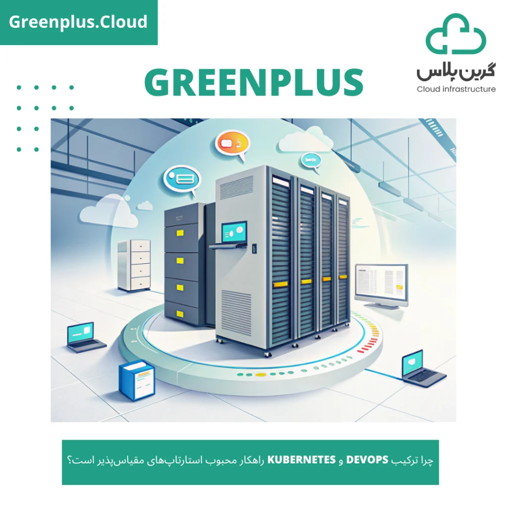 گرین پلاس-بلاگ-کاور-چرا ترکیب DevOps و Kubernetes راهکار محبوب استارتاپ‌های مقیاس‌پذیر است؟